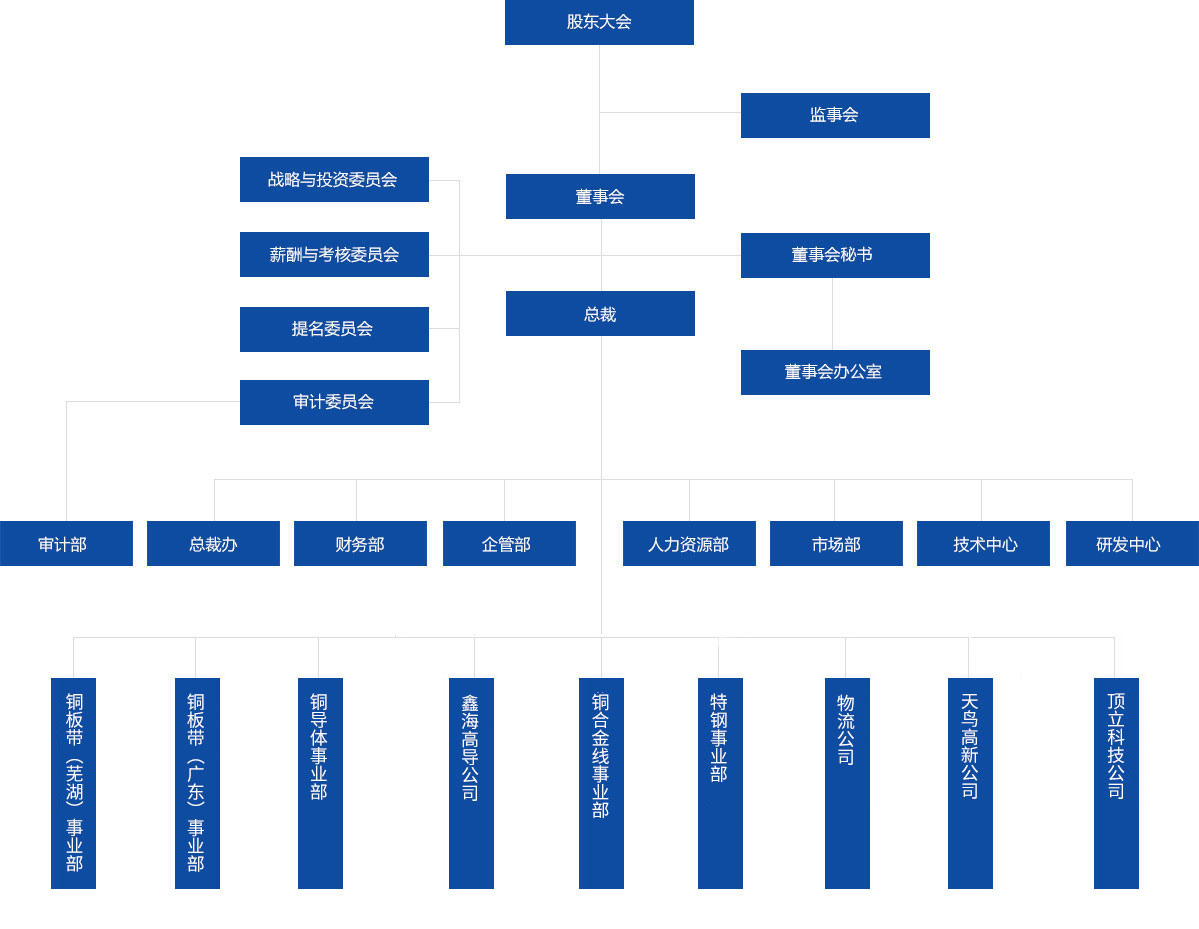 组织架构.jpg